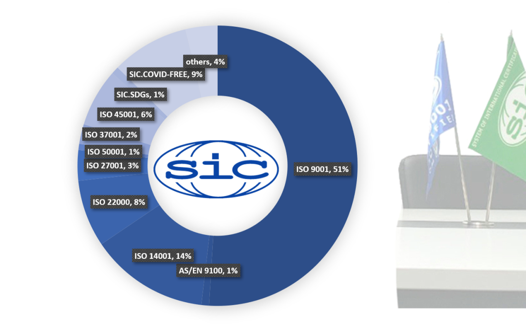 SIC Certificates – (January-June) 2023 statistics